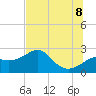Tide chart for Carrabelle, Carrabelle River, St. George Sound, Florida on 2022/07/8