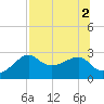 Tide chart for Carrabelle, Carrabelle River, St. George Sound, Florida on 2022/08/2