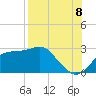 Tide chart for Carrabelle, Carrabelle River, St. George Sound, Florida on 2022/08/8