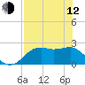 Tide chart for Carrabelle, Carrabelle River, St. George Sound, Florida on 2023/05/12