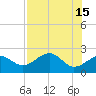 Tide chart for Carrabelle, Carrabelle River, St. George Sound, Florida on 2023/05/15
