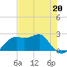 Tide chart for Carrabelle, Carrabelle River, St. George Sound, Florida on 2023/05/20