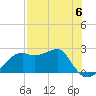 Tide chart for Carrabelle, Carrabelle River, St. George Sound, Florida on 2023/05/6