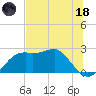 Tide chart for Carrabelle, Carrabelle River, St. George Sound, Florida on 2023/06/18
