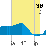 Tide chart for Carrabelle, Carrabelle River, St. George Sound, Florida on 2023/06/30