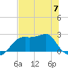 Tide chart for Carrabelle, Carrabelle River, St. George Sound, Florida on 2023/06/7