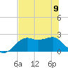 Tide chart for Carrabelle, Carrabelle River, St. George Sound, Florida on 2023/06/9