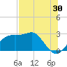 Tide chart for Carrabelle, Carrabelle River, St. George Sound, Florida on 2023/07/30