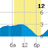 Tide chart for Carrabelle, Carrabelle River, St. George Sound, Florida on 2023/08/12