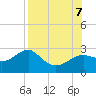 Tide chart for Carrabelle, Carrabelle River, St. George Sound, Florida on 2023/08/7