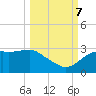 Tide chart for Carrabelle, Carrabelle River, St. George Sound, Florida on 2023/10/7