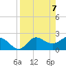 Tide chart for St James Island, Alligator Point, florida on 2021/04/7
