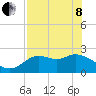 Tide chart for Alligator Point, St. James Island, florida on 2022/05/8