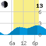 Tide chart for St James Island, Alligator Point, Florida on 2023/04/13