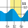 Tide chart for Carry Inlet, Shuyak Island, Alaska on 2022/02/11