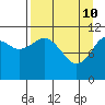 Tide chart for Carry Inlet, Shuyak Island, Alaska on 2022/04/10