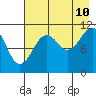 Tide chart for Carry Inlet, Shuyak Island, Alaska on 2023/08/10