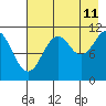 Tide chart for Carry Inlet, Shuyak Island, Alaska on 2023/08/11
