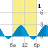 Tide chart for Carysfort Reef, Florida on 2021/03/1