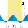 Tide chart for Carysfort Reef, Florida on 2021/03/2