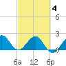Tide chart for Carysfort Reef, Florida on 2021/03/4