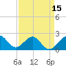 Tide chart for Carysfort Reef, florida on 2021/04/15