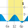 Tide chart for Carysfort Reef, florida on 2021/04/1