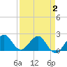 Tide chart for Carysfort Reef, florida on 2021/04/2