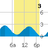 Tide chart for Carysfort Reef, florida on 2021/04/3