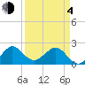 Tide chart for Carysfort Reef, florida on 2021/04/4