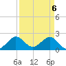 Tide chart for Carysfort Reef, florida on 2021/04/6