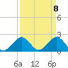 Tide chart for Carysfort Reef, florida on 2021/04/8