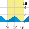 Tide chart for Carysfort Reef, florida on 2021/05/15