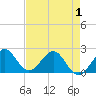 Tide chart for Carysfort Reef, florida on 2021/05/1