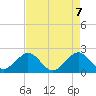 Tide chart for Carysfort Reef, florida on 2021/05/7
