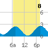 Tide chart for Carysfort Reef, florida on 2021/05/8