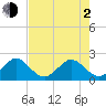 Tide chart for Carysfort Reef, florida on 2021/06/2