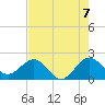 Tide chart for Carysfort Reef, florida on 2021/06/7