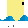 Tide chart for Carysfort Reef, florida on 2021/06/8