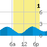 Tide chart for Carysfort Reef, Florida on 2021/08/1