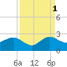 Tide chart for Carysfort Reef, Florida on 2021/09/1