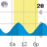 Tide chart for Carysfort Reef, Florida on 2021/09/20