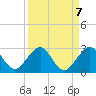 Tide chart for Carysfort Reef, Florida on 2021/09/7