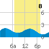 Tide chart for Carysfort Reef, Florida on 2022/04/8