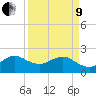 Tide chart for Carysfort Reef, Florida on 2022/04/9