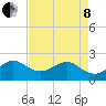Tide chart for Carysfort Reef, florida on 2022/05/8