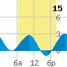 Tide chart for Carysfort Reef, Florida on 2022/06/15