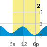 Tide chart for Carysfort Reef, Florida on 2022/06/2