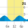 Tide chart for Carysfort Reef, Florida on 2022/07/21
