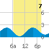Tide chart for Carysfort Reef, Florida on 2022/07/7